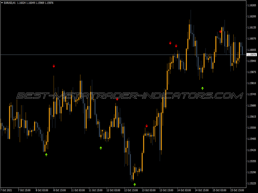 Stochastic Cross Alert Overlay MT4 Indicator