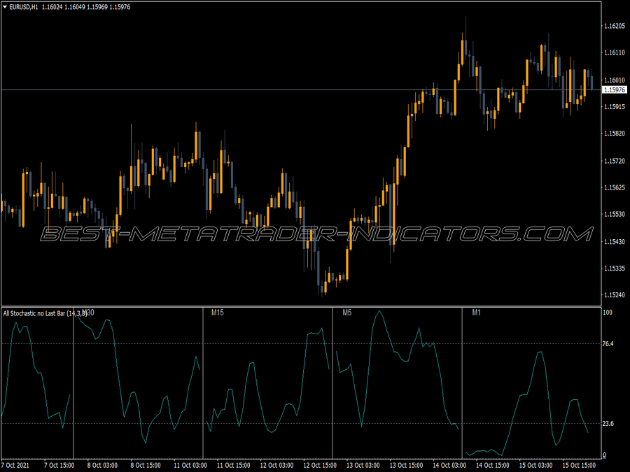 Stochastic No Last Bar MT4 Indicator