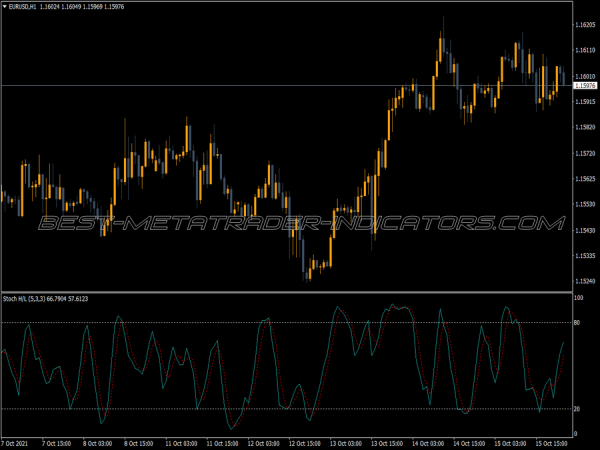 Stochastic Nr Cross MT4 Indicator
