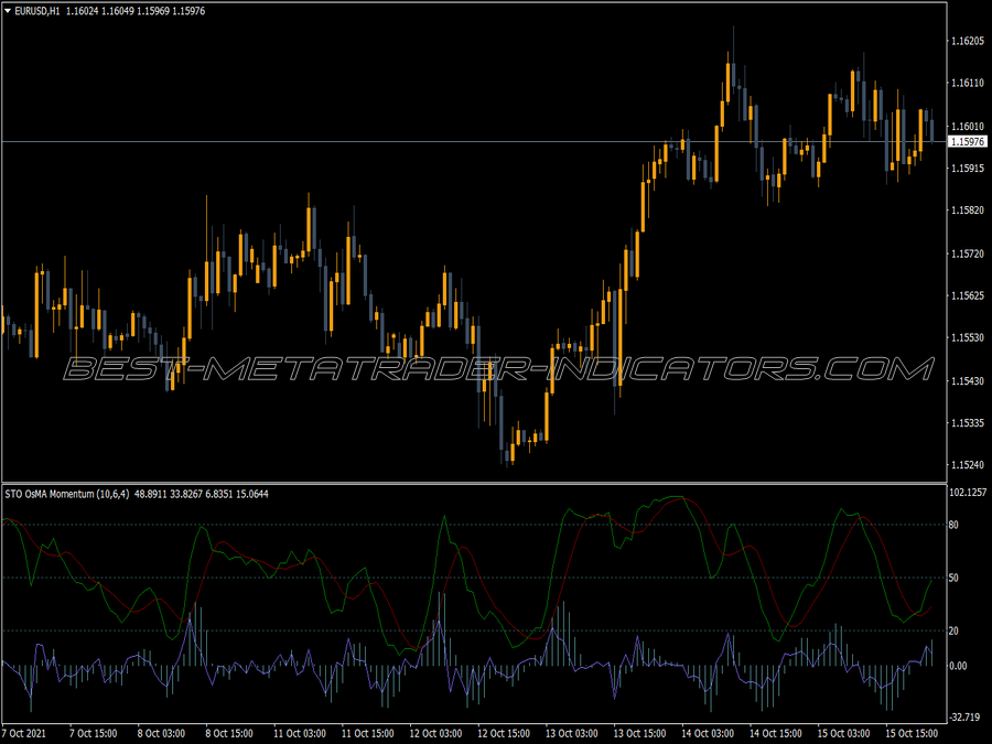 Stochastic Osma Momentum MT4 Indicator