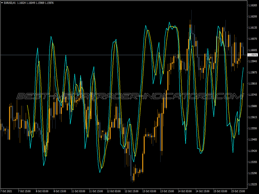 Stochastic Price Trading MT4 Indicator