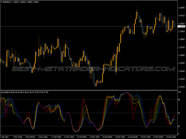 Stochastic Rainbow MT4 Indicator