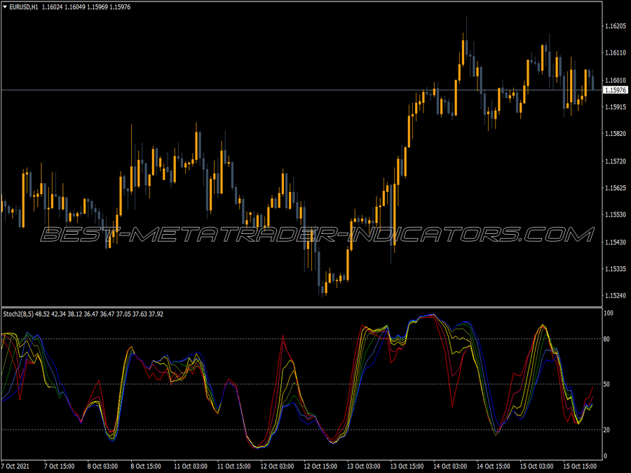 Stochastic Rainbow MT4 Indicator