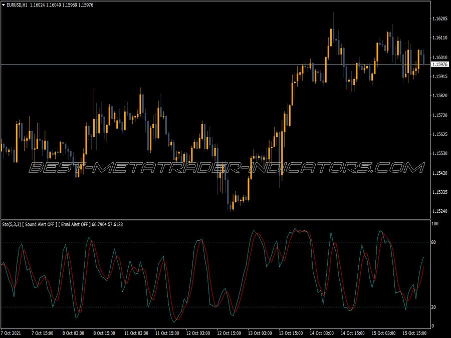 Stochastic Sound Email MT4 Indicator