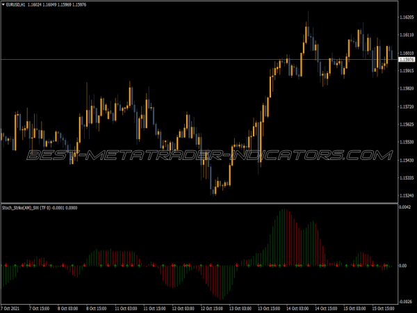 Stochastic Strikeam Sw MT4 Indicator