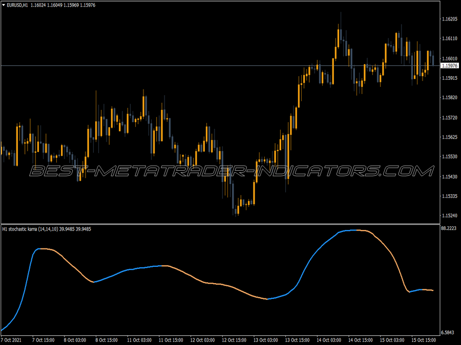 Stochastic Super Kama MT4 Indicator