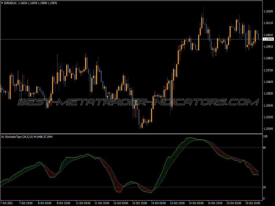 Stochastic Tape Mtf Nmc MT4 Indicator