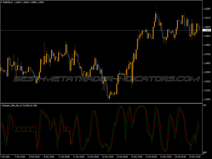 Stochastic With Flat MT4 Indicator