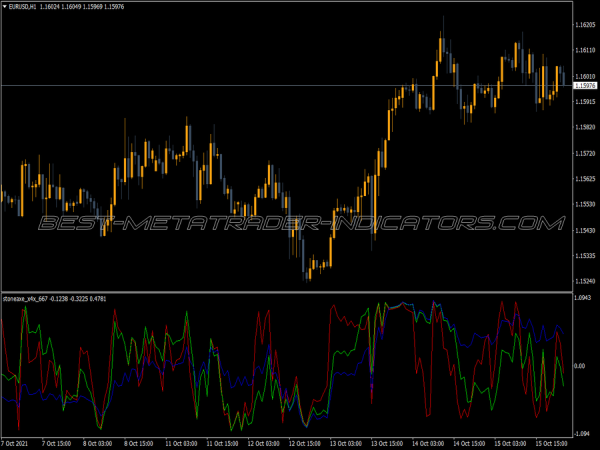 Stone Axe MT4 Indicator