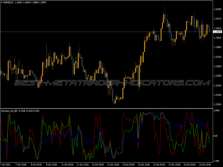 Stone Axe MT4 Indicator