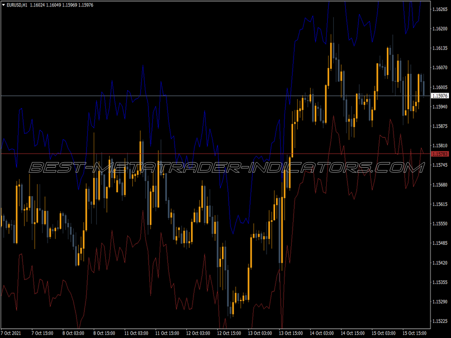 Stop Atr Auto Indicator