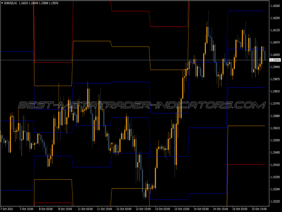 Stopd Levels Mtf Indicator