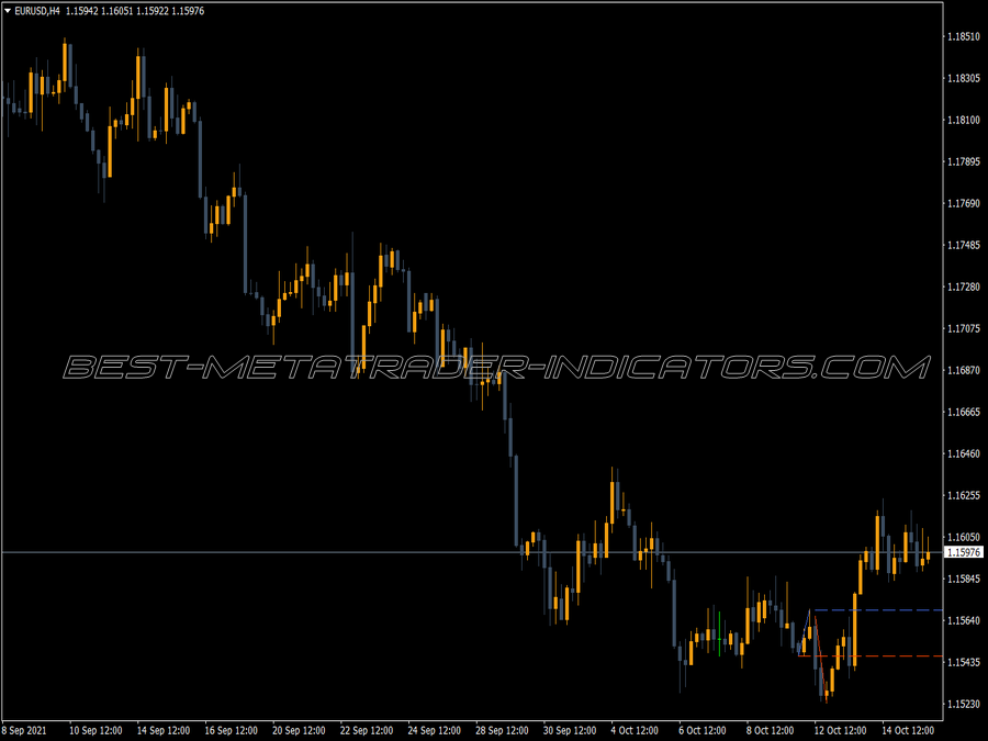 Stowells Three Bar Net Line Indicator