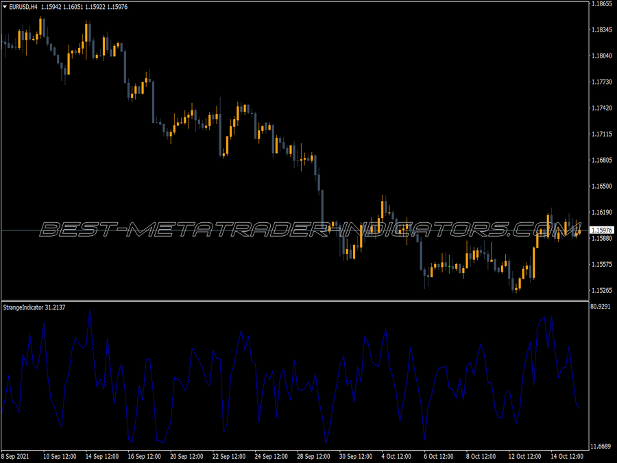 Strange Volume Trading MT4 Indicator