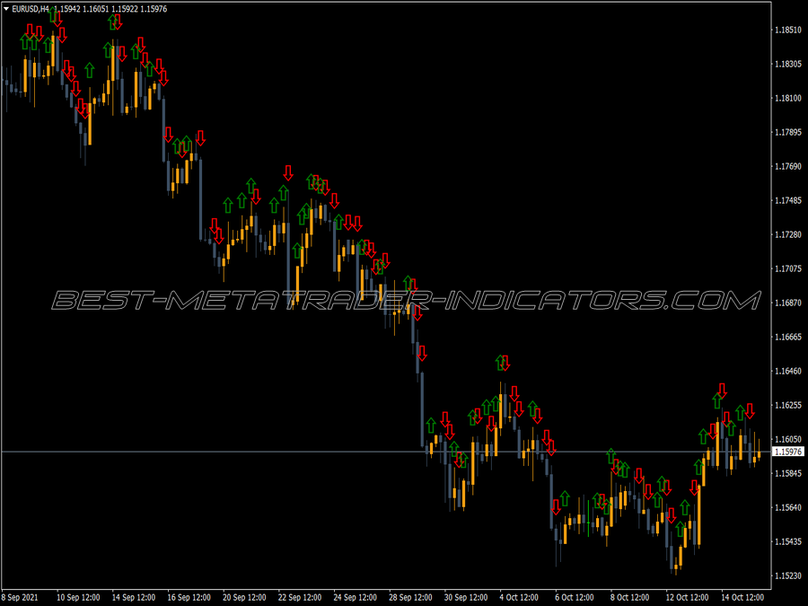 Stream Trading MT4 Indicator