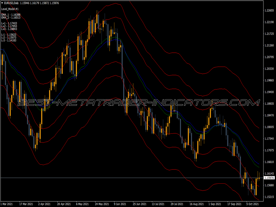 Subway Trading MT4 Indicator