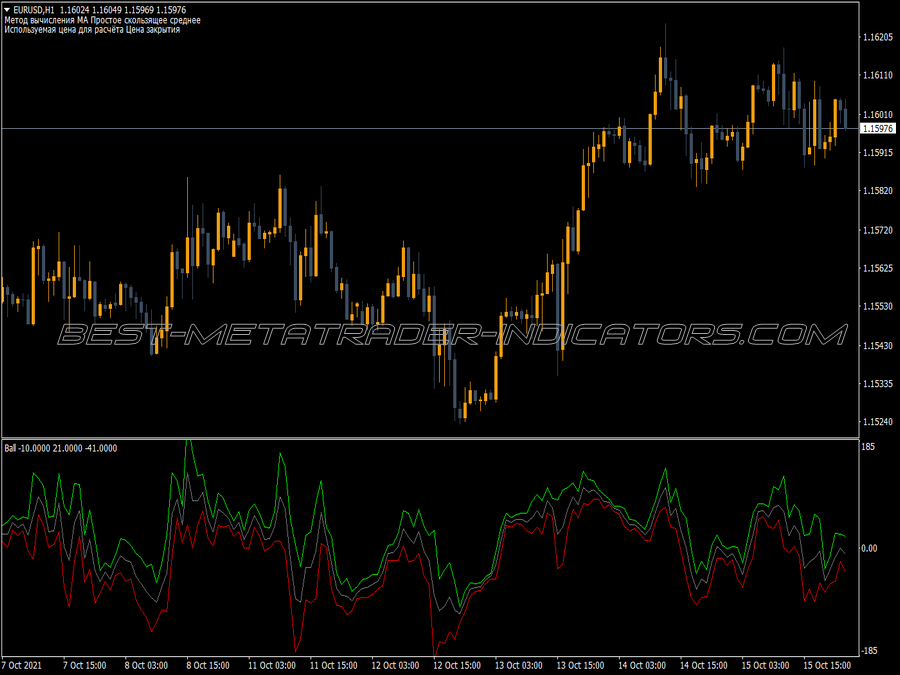 Super Ball MT4 Indicator