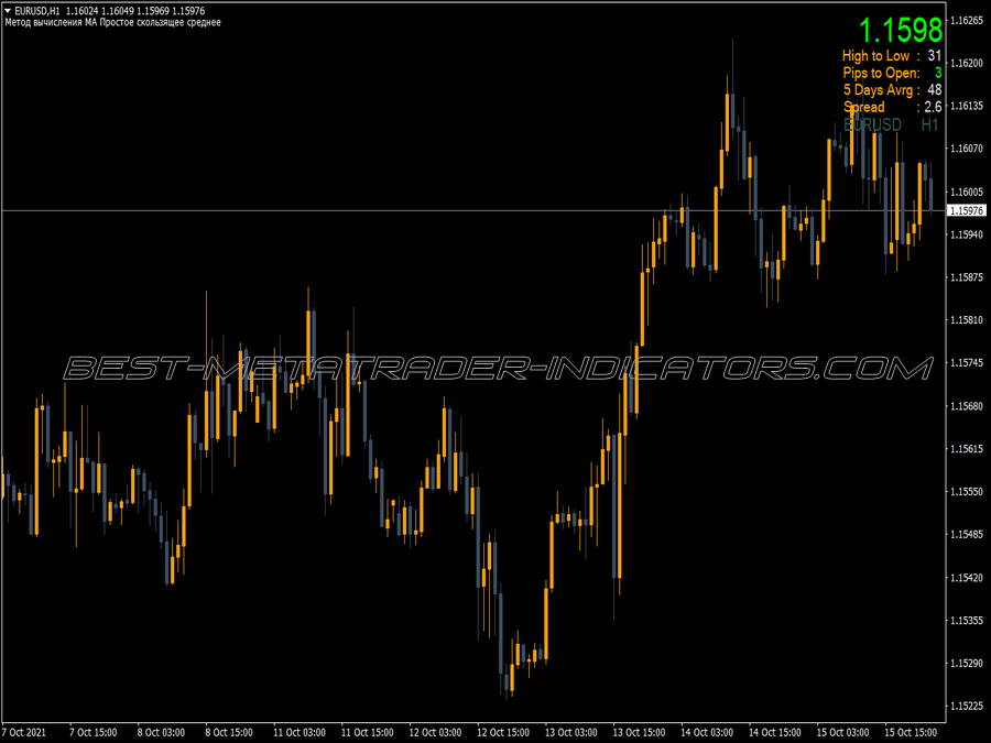 Super Information MT4 Indicator