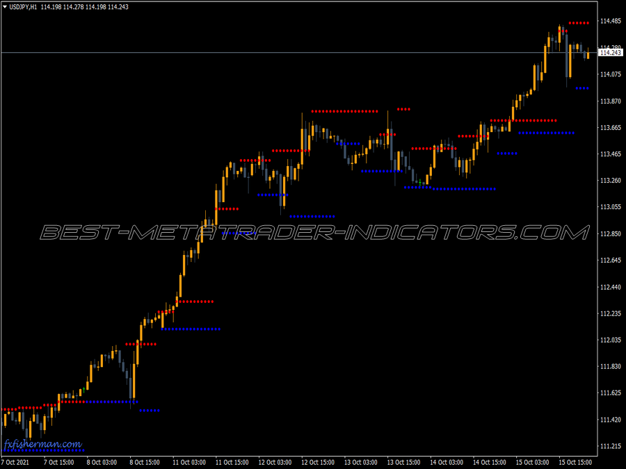 Super Support Resistance MT4 Indicator