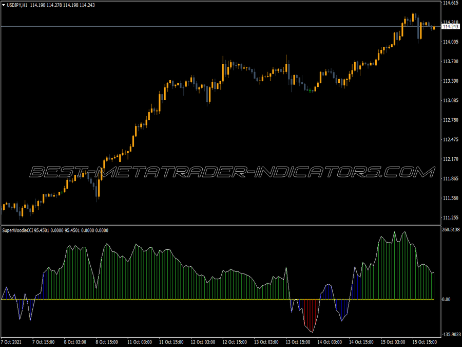 Super Woodies Cci Trading MT4 Indicator