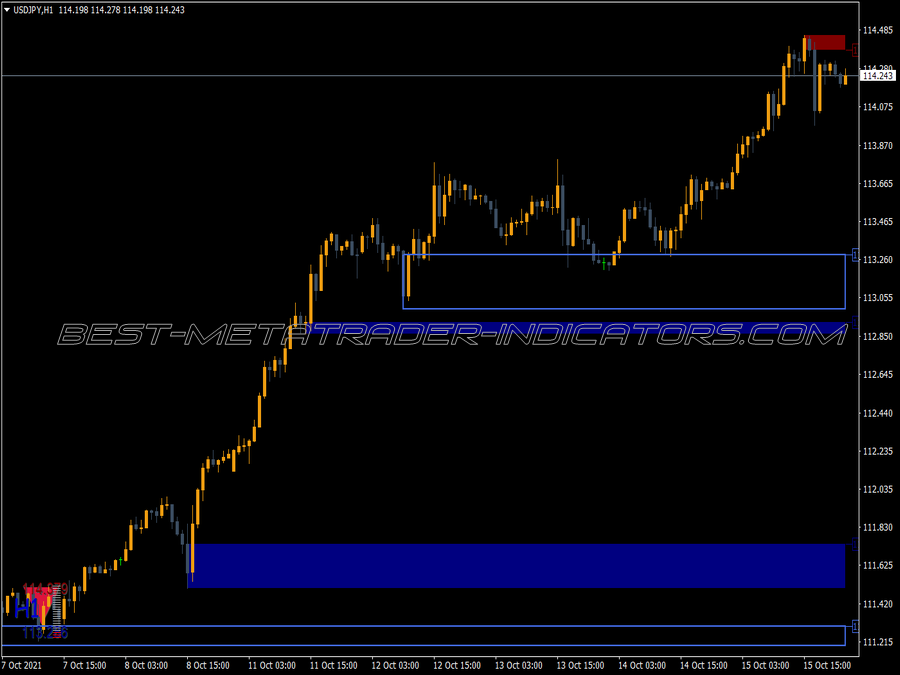 Supply Demand Nmc V2 Indicator for MT4