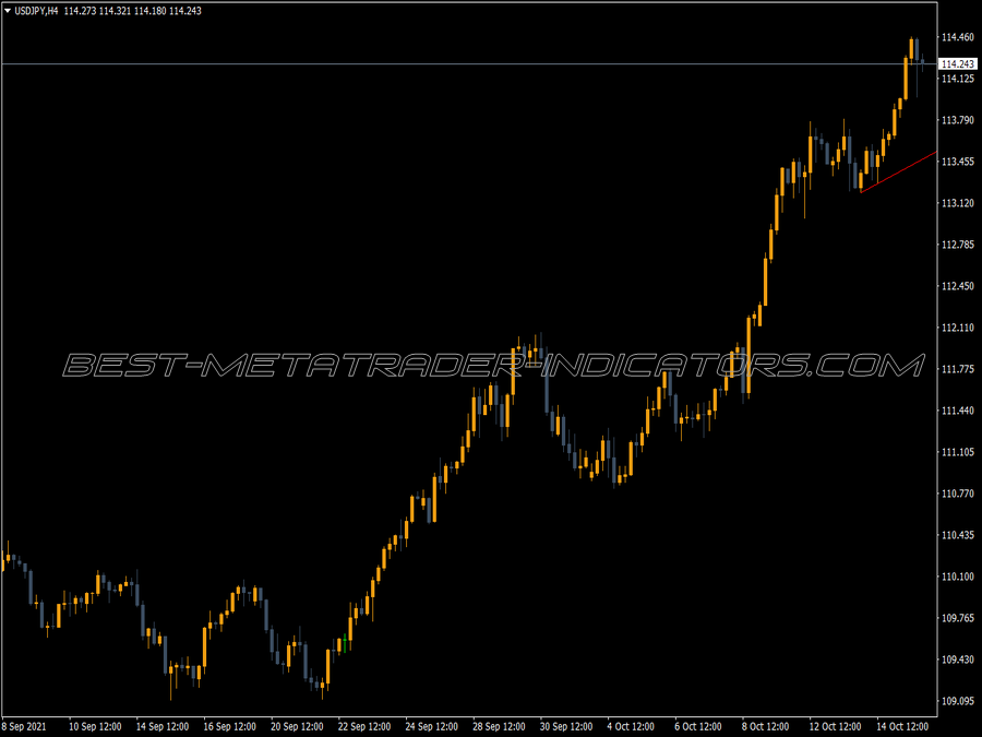 Support Line MT4 Indicator