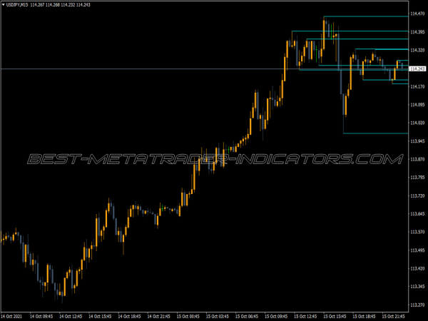 Supres Multi Frame Trading MT4 Indicator