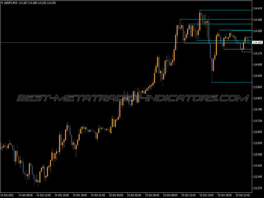 Supres Multi Frame Trading MT4 Indicator