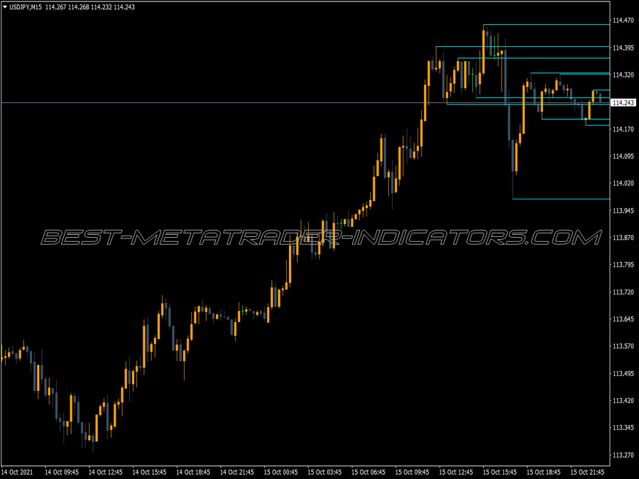 Supres Multi Frame Indicator