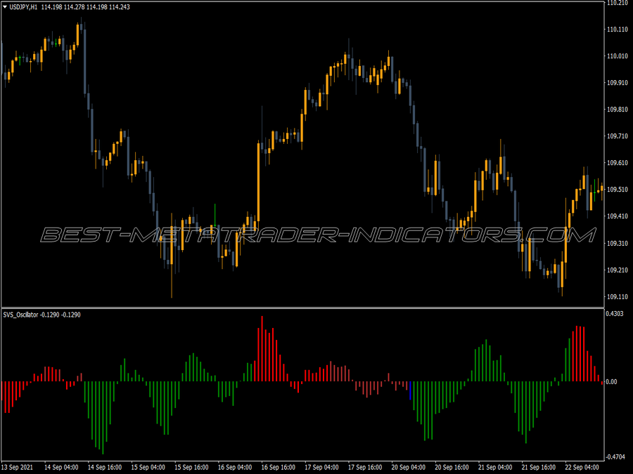 Svs Oscillator for MT4