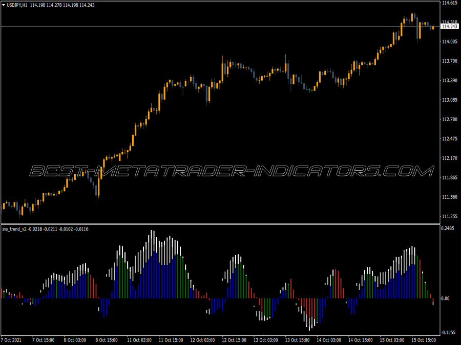 Svs Trend Version Two Indicator