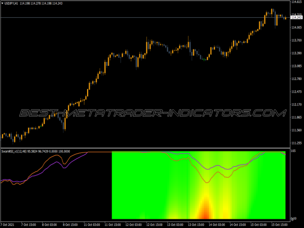 Swami Rsi Color Indicator Swami Rsi Color MT4 Indicator
