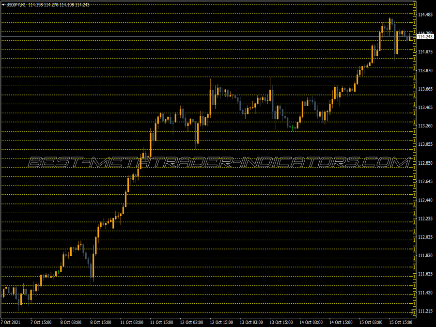 Sweet Spots Gold Tro Modified Version MT4 Indicator