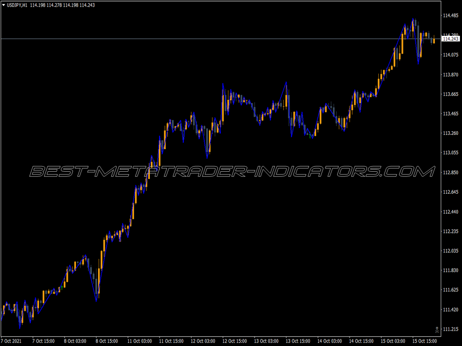 Swing Rpoint MT4 Indicator