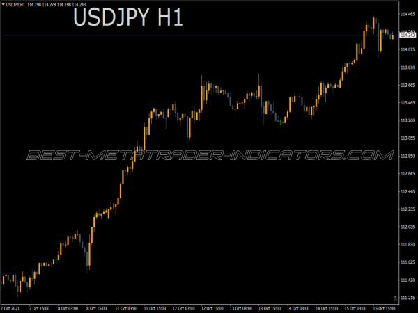 Symbol Label MT4 Indicator