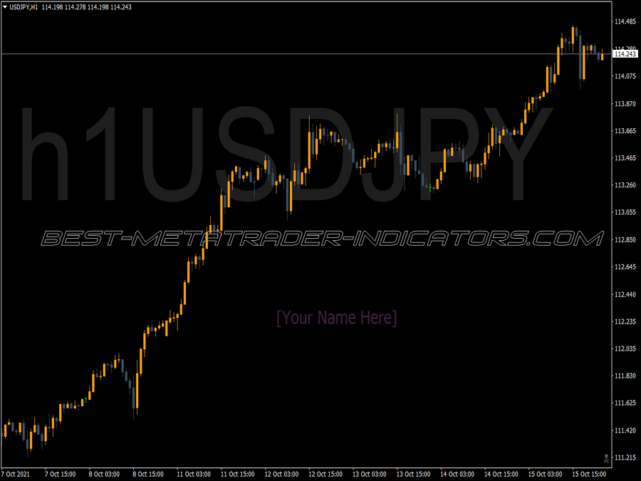 Symbol Watermark Timeframe MT4 Indicator