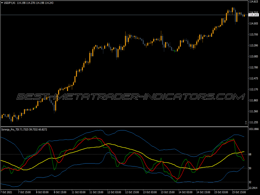 Synergy Pro Tdi MT4 Indicator