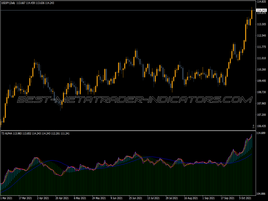 T3 Alpha MT4 Indicator