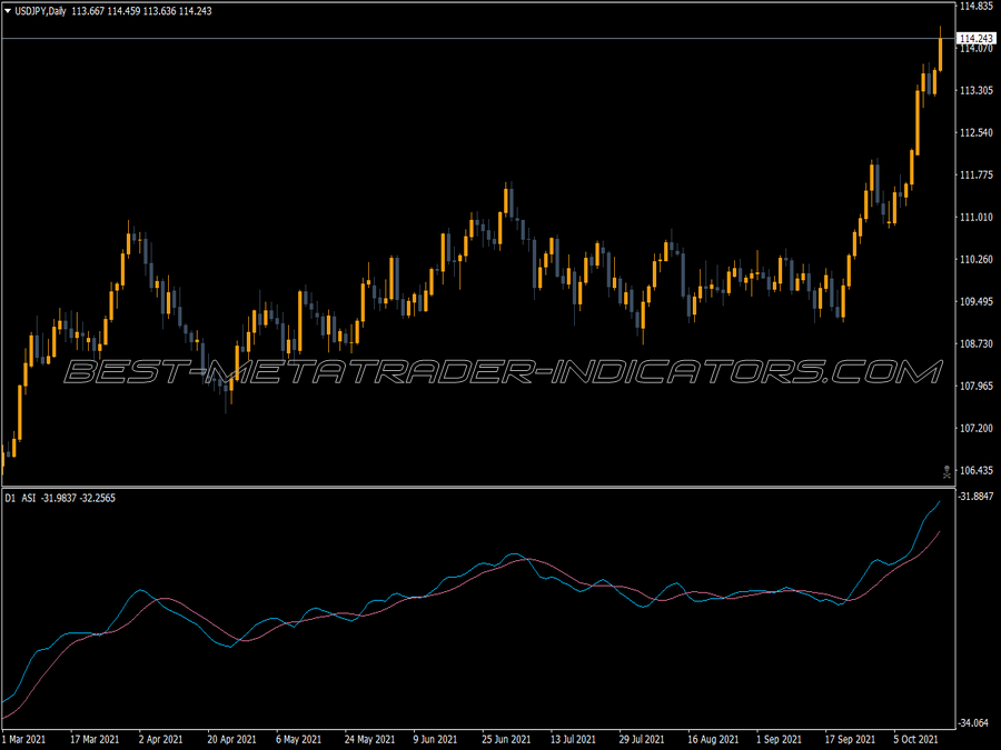 T3 Asi Trading MT4 Indicator