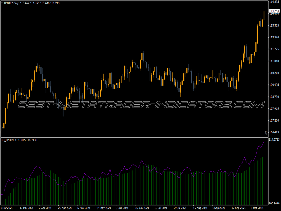 T3 Dpo Trading MT4 Indicator