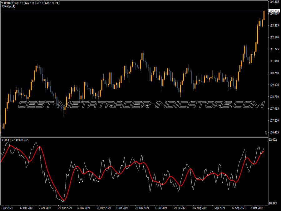 T3 Rsi MT4 Indicator