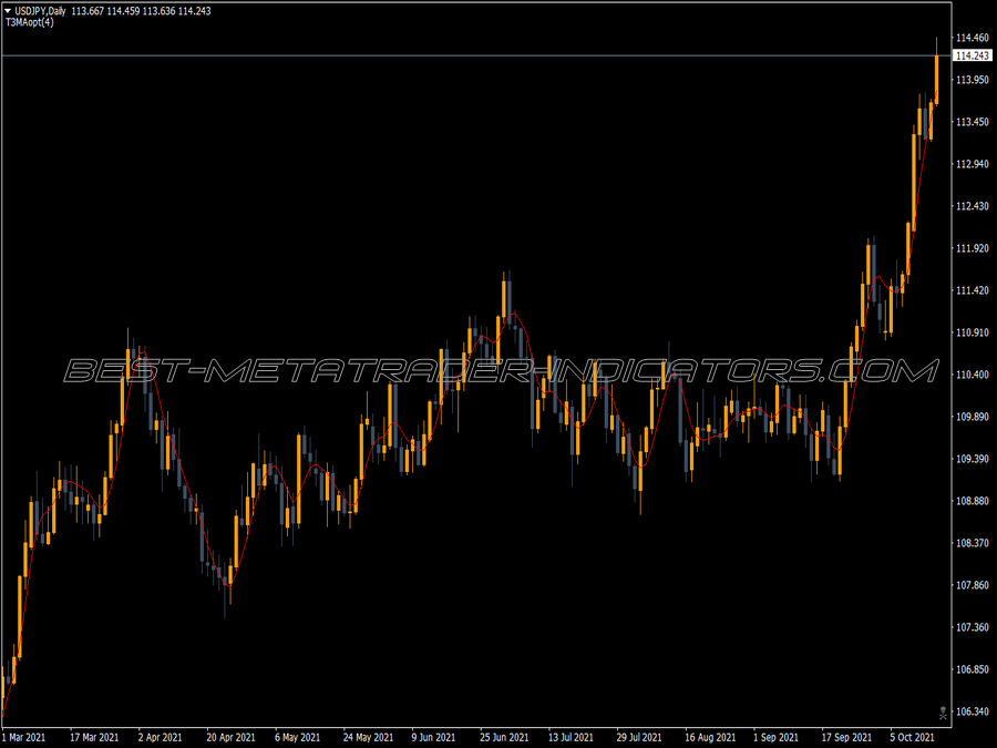 T3ma Optimized MT4 Indicator