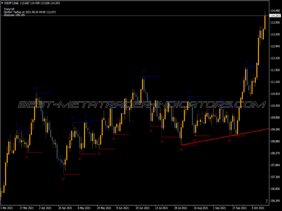 Takbir Buy Sell MT4 Indicator