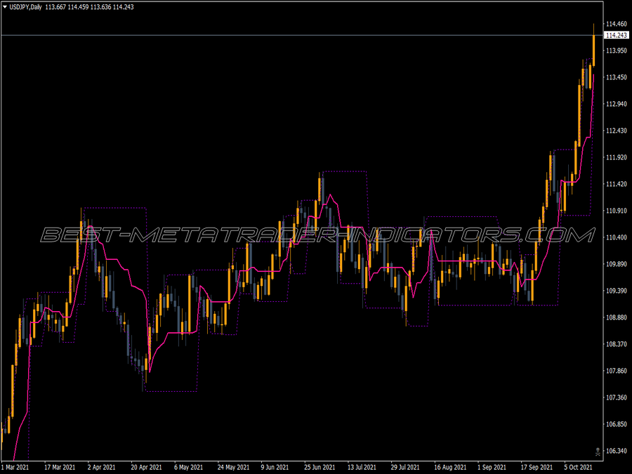 Tango Line MT4 Indicator