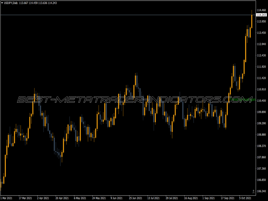 Target Lubang Ma Indicator