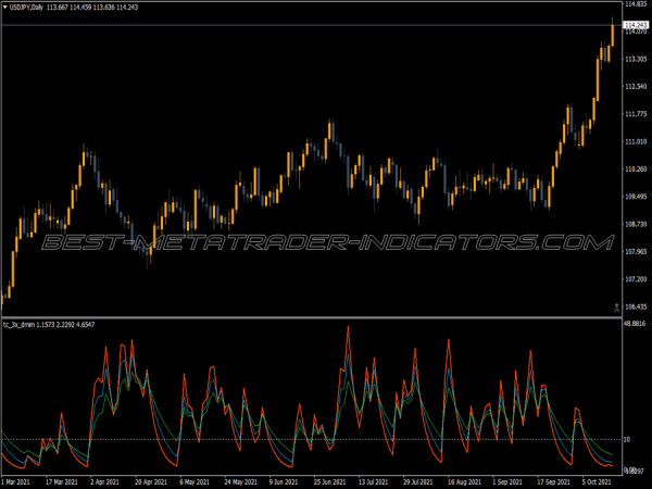 Tc 3x Dmi Mix MT4 Indicator
