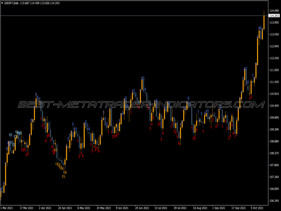 Td Sequential Trading MT4 Indicator