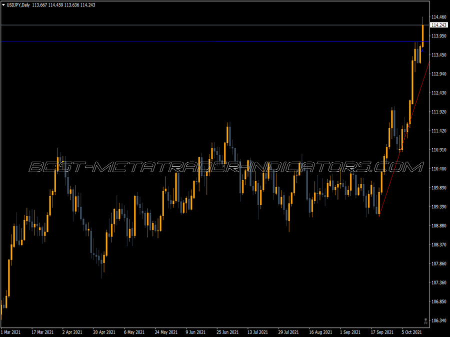 Entry Points Pro Indicator ⋆ Top Mt4 Indicators Mq4 And Ex4 ⋆ Best