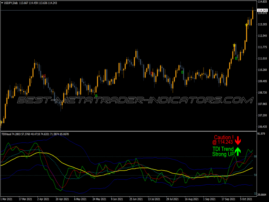 Tdi Alerts MT4 Indicator
