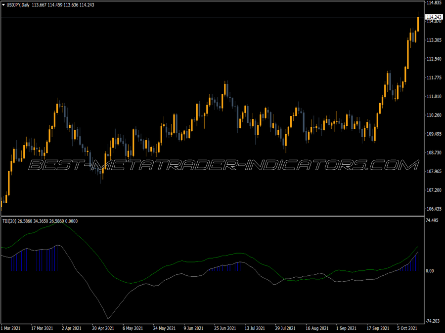 Tdi Histo Cond Indicator